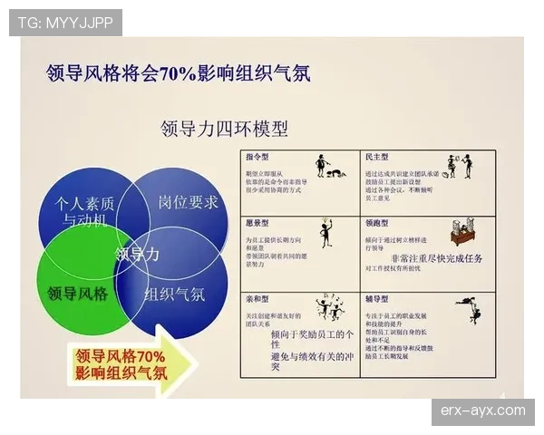 赖斯与亨德森的队长气质及领导风格对比分析